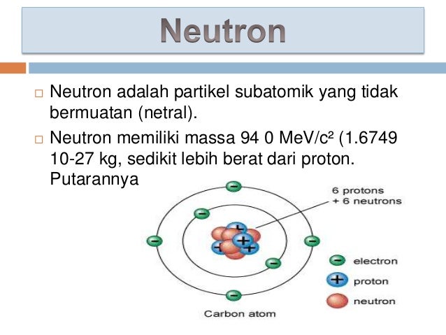 Partikel dasar atom