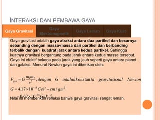 INTERAKSI DAN PEMBAWA GAYA
Gaya gravitasi adalah gaya atraksi antara dua partikel dan besarnya
sebanding dengan massa-massa dari partikel dan berbanding
terbalik dengan kuadrat jarak antara kedua partikel. Sehingga
kuatnya gravitasi bergantung pada jarak antara kedua massa tersebut.
Gaya ini efektif bekerja pada jarak yang jauh seperti gaya antara planet
dan galaksi. Menurut Newton gaya ini diberikan oleh:
Nilai ini memberikan refleksi bahwa gaya gravitasi sangat lemah.
Gaya Gravitasi
Gaya
Elektomagnetik
Gaya KuatGaya Lemah
238
215
2
21
1067,0
/1017,4
tan,





GeV
gmcmGeVG
NewtonnalgravitasiotakonsadalahGdengan
r
mm
GFgra
 
