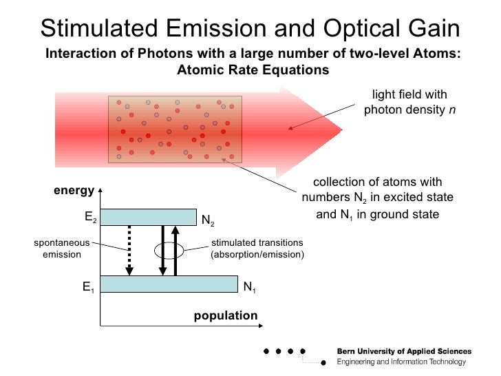 Laser Basics