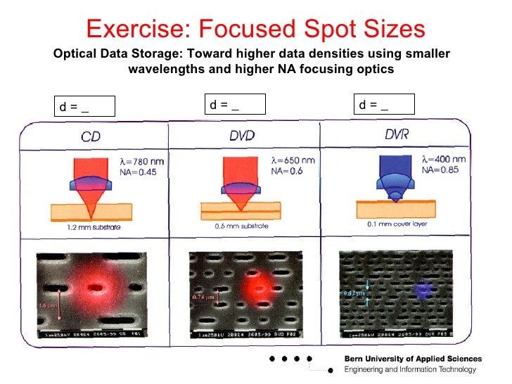 Laser Basics