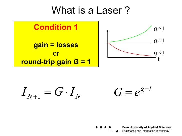 Laser Basics
