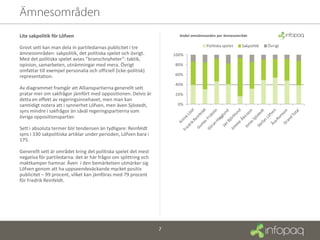 Lite sakpolitik för Löfven                                         Andel omnämnanden per ämnesområde


Grovt sett kan man dela in partiledarnas publicitet i tre                       Politiska spelet   Sakpolitik   Övrigt
ämnesområden: sakpolitik, det politiska spelet och övrigt.       100%
Med det politiska spelet avses ”branschnyheter”: taktik,
opinion, samarbeten, utnämningar med mera. Övrigt                80%
omfattar till exempel personalia och officiell (icke-politisk)
representation.                                                  60%

                                                                 40%
Av diagrammet framgår att Allianspartierna generellt sett
pratar mer om sakfrågor jämfört med oppositionen. Delvis är      20%
detta en effekt av regeringsinnehavet, men man kan
samtidigt notera att i synnerhet Löfven, men även Sjöstedt,       0%
syns mindre i sakfrågor än såväl regeringspartierna som
övriga oppositionspartier.

Sett i absoluta termer blir tendensen än tydligare: Reinfeldt
syns i 330 sakpolitiska artiklar under perioden, Löfven bara i
175.

Generellt sett är området kring det politiska spelet det mest
negativa för partiledarna: det är här frågor om splittring och
maktkamper hamnar. Även i den bemärkelsen utmärker sig
Löfven genom att ha uppseendeväckande mycket positiv
publicitet – 99 procent, vilket kan jämföras med 79 procent
för Fredrik Reinfeldt.
 
