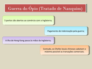Guerra do Ópio (Tratado de Nanquim) 5 portos são abertos ao comércio com a Inglaterra; Pagamento de indenização pela guerra; A ilha de Hong Kong passa às mãos da Inglaterra; Contudo, os Chefes locais chineses sabotam o máximo possível as transações comerciais. 