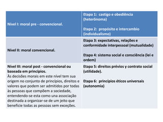 Etapa 1: castigo e obediência
                                               (heterônoma)
Nível I: moral pre - convencional.
                                               Etapa 2: propósito e intercambio
                                               (individualismo)
                                               Etapa 3: expectativas, relações e
                                               conformidade interpessoal (mutualidade)
Nível II: moral convencional.
                                               Etapa 4: sistema social e consciência (lei e
                                               ordem)
Nível III: moral post - convencional ou        Etapa 5: direitos prévios y contrato social
baseada em princípios.                         (utilidade).
Às decisões morais em este nível tem sua
origem no conjunto de princípios, direitos e   Etapa 6: princípios éticos universais
valores que podem ser admitidos por todas      (autonomia)
às pessoas que compõem a sociedade,
entendendo-se esta como una associação
destinada a organizar-se de um jeito que
beneficie todas as pessoas sem exceções.
 