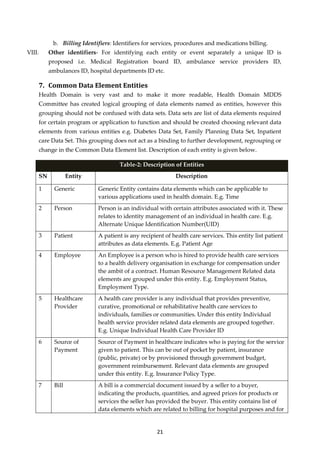 21
b. Billing Identifiers: Identifiers for services, procedures and medications billing.
VIII. Other identifiers- For identifying each entity or event separately a unique ID is
proposed i.e. Medical Registration board ID, ambulance service providers ID,
ambulances ID, hospital departments ID etc.
7. Common Data Element Entities
Health Domain is very vast and to make it more readable, Health Domain MDDS
Committee has created logical grouping of data elements named as entities, however this
grouping should not be confused with data sets. Data sets are list of data elements required
for certain program or application to function and should be created choosing relevant data
elements from various entities e.g. Diabetes Data Set, Family Planning Data Set, Inpatient
care Data Set. This grouping does not act as a binding to further development, regrouping or
change in the Common Data Element list. Description of each entity is given below.
Table-2: Description of Entities
SN Entity Description
1 Generic Generic Entity contains data elements which can be applicable to
various applications used in health domain. E.g. Time
2 Person Person is an individual with certain attributes associated with it. These
relates to identity management of an individual in health care. E.g.
Alternate Unique Identification Number(UID)
3 Patient A patient is any recipient of health care services. This entity list patient
attributes as data elements. E.g. Patient Age
4 Employee An Employee is a person who is hired to provide health care services
to a health delivery organisation in exchange for compensation under
the ambit of a contract. Human Resource Management Related data
elements are grouped under this entity. E.g. Employment Status,
Employment Type.
5 Healthcare
Provider
A health care provider is any individual that provides preventive,
curative, promotional or rehabilitative health care services to
individuals, families or communities. Under this entity Individual
health service provider related data elements are grouped together.
E.g. Unique Individual Health Care Provider ID
6 Source of
Payment
Source of Payment in healthcare indicates who is paying for the service
given to patient. This can be out of pocket by patient, insurance
(public, private) or by provisioned through government budget,
government reimbursement. Relevant data elements are grouped
under this entity. E.g. Insurance Policy Type.
7 Bill A bill is a commercial document issued by a seller to a buyer,
indicating the products, quantities, and agreed prices for products or
services the seller has provided the buyer. This entity contains list of
data elements which are related to billing for hospital purposes and for
 