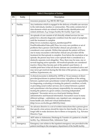 22
Table-2: Description of Entities
SN Entity Description
insurance purposes. E.g. Bill ID, Bill Type.
8 Facility Any institution which is engaged in the delivery of health care services
to the individuals, families or communities. This entity contains list of
data elements which are related to health facility identification and
related attributes. E.g. Unique Facility ID, Facility Type Code.
9 Episode An episode of care consists of all clinically related services for one
patient for a discrete diagnostic condition from the onset of symptoms
until the treatment is complete
[http://www.ncmedsoc.org/non_members/pai/PAI-
FinalWorkbookforVideo.pdf] Thus, for every new problem or set of
problems that a person visits his/her clinical care provider, it is
considered a new episode. Within that episode the patient will have
one to many encounters with his/her clinical care providers till the
treatment for that episode is complete. Even before the resolution of an
episode, the person may have a new episode that is considered as a
distinctly separate event altogether. Thus, there may be none, one or
several ongoing active episodes. All resolved episodes are considered
inactive. Hence they become part of the patient's past history. A
notable point here is that all chronic diseases are considered active and
may never get resolved during the life-time of the person, e.g., diabetes
mellitus, hypertension, etc.
10 Encounter A clinical encounter is defined by ASTM as "(1) an instance of direct
provider/practitioner to patient interaction, regardless of the setting,
between a patient and a practitioner vested with primary responsibility
for diagnosing, evaluating or treating the patient’s condition, or both,
or providing social worker services. (2) A contact between a patient
and a practitioner who has primary responsibility for assessing and
treating the patient at a given contact, exercising independent
judgment." Encounter serves as a focal point linking clinical,
administrative and financial information. Encounters occur in many
different settings -- ambulatory care, inpatient care, emergency care,
home health care, field and virtual (telemedicine).
[http://www.ncvhs.hhs.gov/040127p1.htm]
11 Advance
Directives
An advance directive is a set of written instructions that a person gives
that specify what actions should be taken for their health, if they are no
longer able to make decisions due to illness or incapacity. E.g. Advance
Directive Type
12 ADT ADT refers to Admission, Discharge & Transfer of a patient in a health
facility. E.g. Admission Date, Admission Type
13 Emergency Emergency care relates to the inpatient emergency care provided to the
patient reaching to the emergency department of the health facility.
 