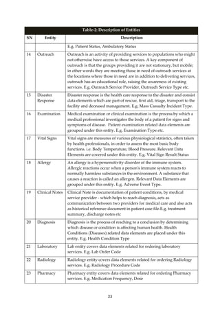 23
Table-2: Description of Entities
SN Entity Description
E.g. Patient Status, Ambulatory Status
14 Outreach Outreach is an activity of providing services to populations who might
not otherwise have access to those services. A key component of
outreach is that the groups providing it are not stationary, but mobile;
in other words they are meeting those in need of outreach services at
the locations where those in need are in addition to delivering services,
outreach has an educational role, raising the awareness of existing
services. E.g. Outreach Service Provider, Outreach Service Type etc.
15 Disaster
Response
Disaster response is the health care response to the disaster and consist
data elements which are part of rescue, first aid, triage, transport to the
facility and deceased management. E.g. Mass Casualty Incident Type.
16 Examination Medical examination or clinical examination is the process by which a
medical professional investigates the body of a patient for signs and
symptoms of disease. Patient examination related data elements are
grouped under this entity. E.g. Examination Type etc.
17 Vital Signs Vital signs are measures of various physiological statistics, often taken
by health professionals, in order to assess the most basic body
functions. i.e. Body Temperature, Blood Pressure. Relevant Data
Elements are covered under this entity. E.g. Vital Sign Result Status
18 Allergy An allergy is a hypersensitivity disorder of the immune system.
Allergic reactions occur when a person's immune system reacts to
normally harmless substances in the environment. A substance that
causes a reaction is called an allergen. Relevant Data Elements are
grouped under this entity. E.g. Adverse Event Type.
19 Clinical Notes Clinical Note is documentation of patient conditions, by medical
service provider - which helps to reach diagnosis, acts as
communication between two providers for medical care and also acts
as historical reference document in patient case file.E.g. treatment
summary, discharge notes etc
20 Diagnosis Diagnosis is the process of reaching to a conclusion by determining
which disease or condition is affecting human health. Health
Conditions (Diseases) related data elements are placed under this
entity. E.g. Health Condition Type
21 Laboratory Lab entity covers data elements related for ordering laboratory
services. E.g. Lab Order Code
22 Radiology Radiology entity covers data elements related for ordering Radiology
services. E.g. Radiology Procedure Code
23 Pharmacy Pharmacy entity covers data elements related for ordering Pharmacy
services. E.g. Medication Frequency, Dose
 