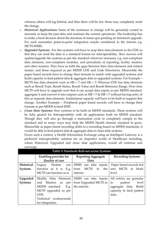 26
whereas others will lag behind, and then there will be few those may completely resist
the change.
o Historical Applications: Some of the resistance to change will be genuinely rooted in
necessity to keep the past data and maintain the current operations. The leadership has
to make a hard decision about the duration of status-quo pending an imminent upgrade.
For such necessities point-to-point integration maybe considered in the interim e.g.
MCTS-HMIS.
o Upgraded Systems: For this systems will have to map their data elements to the CDE so
that they can send the data in a standard format for interoperability. Slow movers will
update/upgrade the systems as per the standard wherever necessary e.g. non-compliant
data elements, non-compliant modules, and periodicity of reporting, facility masters,
and other masters. They have to fulfil the gaps between their data elements and related
master, and those required as per MDDS CDE and Code Directories. Meanwhile the
paper based records have to change their formats to match with upgraded systems and
build capacity to feed patient data & aggregate data to upgraded systems. For Example –
MCTS has data elements such as Hb < 7 and Hb > 7; Whereas CDE has data elements
such as Result Type, Result Status, Result Value and Result Reference Range. Over time
MCTS will have to upgrade such that it can accept data inputs as per MDDS standard,
aggregate it and convert it into outputs such as HB < 7 & HB > 7 without having entry of
this as separate data elements. Institutional capacity will have to be built to support this
change. Another Example – Peripheral paper based records will have to change their
formats as per MDDS to feed IDSP.
o Clean Slate Systems: New systems to be built on MDDS standards. These systems will
be fully geared for Interoperability with all applications built on MDDS standard.
Though they will also go through a maturation cycle to completely comply to the
standard and in many ways may help the MDDS Health domain standard to grow.
Meanwhile as paper based recording shifts to e-recording based on MDDS standards, it
would be able to feed patient data & aggregate data to clean slate systems.
Given such a context, a Health Information Exchange using an Intelligent Gateway is a
preferred interoperability solution for an imperfect world of Healthcare including,
where Historical, Upgraded and clean slate applications, would all continue and
converge.
Table 3: Standards Roll-out across Systems
Enabling provider for
Quality of care
Reporting Aggregate
Data
Recording Systems
Historical
Systems
Legacy System can
function as it is. E.g.
MCTS can function as is
HMIS can take inputs
from MCTS in the
interim.
Paper based records fed
into MCTS at block
level.
Upgraded
Systems
Modify Data Elements
and Masters as per
MDDS standard. E.g.
MCTS upgraded as per
CDE.
Technical workarounds
for integration.
HMIS can take inputs
from Upgraded MCTS in
the interim.
All entries are granular
to patient level
aggregate data. Build
capacity to feed patient
data.
 