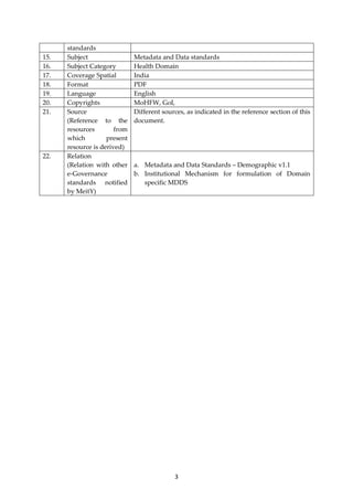 3
standards
15. Subject Metadata and Data standards
16. Subject Category Health Domain
17. Coverage Spatial India
18. Format PDF
19. Language English
20. Copyrights MoHFW, GoI,
21. Source
(Reference to the
resources from
which present
resource is derived)
Different sources, as indicated in the reference section of this
document.
22. Relation
(Relation with other
e-Governance
standards notified
by MeitY)
a. Metadata and Data Standards – Demographic v1.1
b. Institutional Mechanism for formulation of Domain
specific MDDS
 