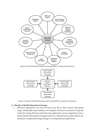 30
Figure 2: State Health Information Exchange [HIE]- Conceptual Architecture
Figure-3: National Health Information Network [NHIN]- Conceptual Architecture
C. Benefits of Health Information Exchange
I. Historical applications can never be done away due to their current wide-spread
usage, substantially large database, user adoption and heavy investment. Using this
model all existing Historical and Clean state applications can be integrated to form a
unified Health Information Exchange based on a federated data model without any
disruption or application design changes in existing historical applications.
 