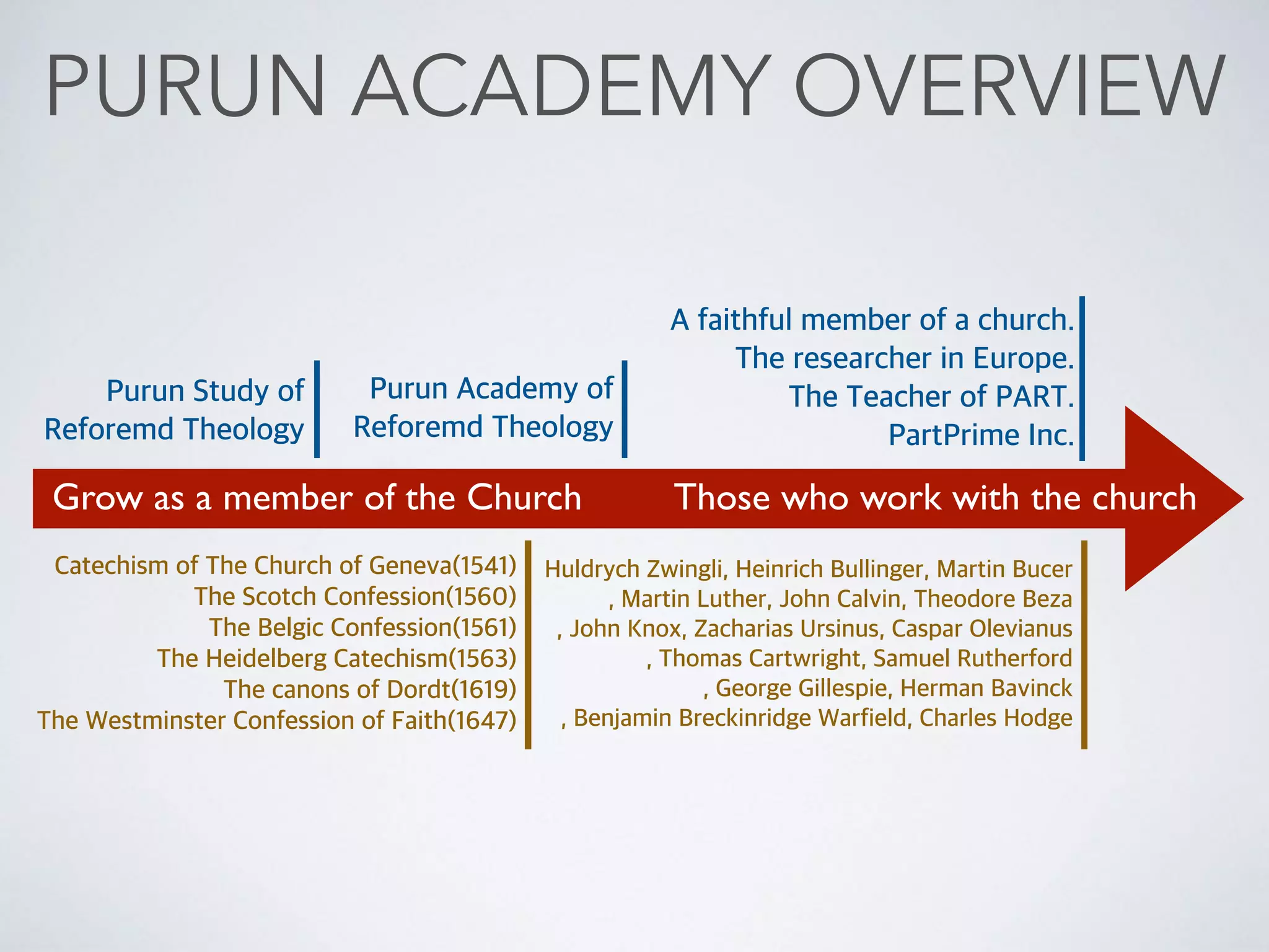 JOHN KNOX
SCHOOL SCOTLAND
LUTHER
UNIVERSITÄT
HALLE-WITTENBERG
ZWINGLI
PROPHEZEI
PART
PURUN ACADEMY
OF REFOREMD THEOLOGY
JOHN CALVIN
GENEVA
ACADEMY
VIRET
LAUSANNE
ACADEMY
OLEVIANUS
CALVIN UND DIE HOHE SCHULE IN HERBORN
 