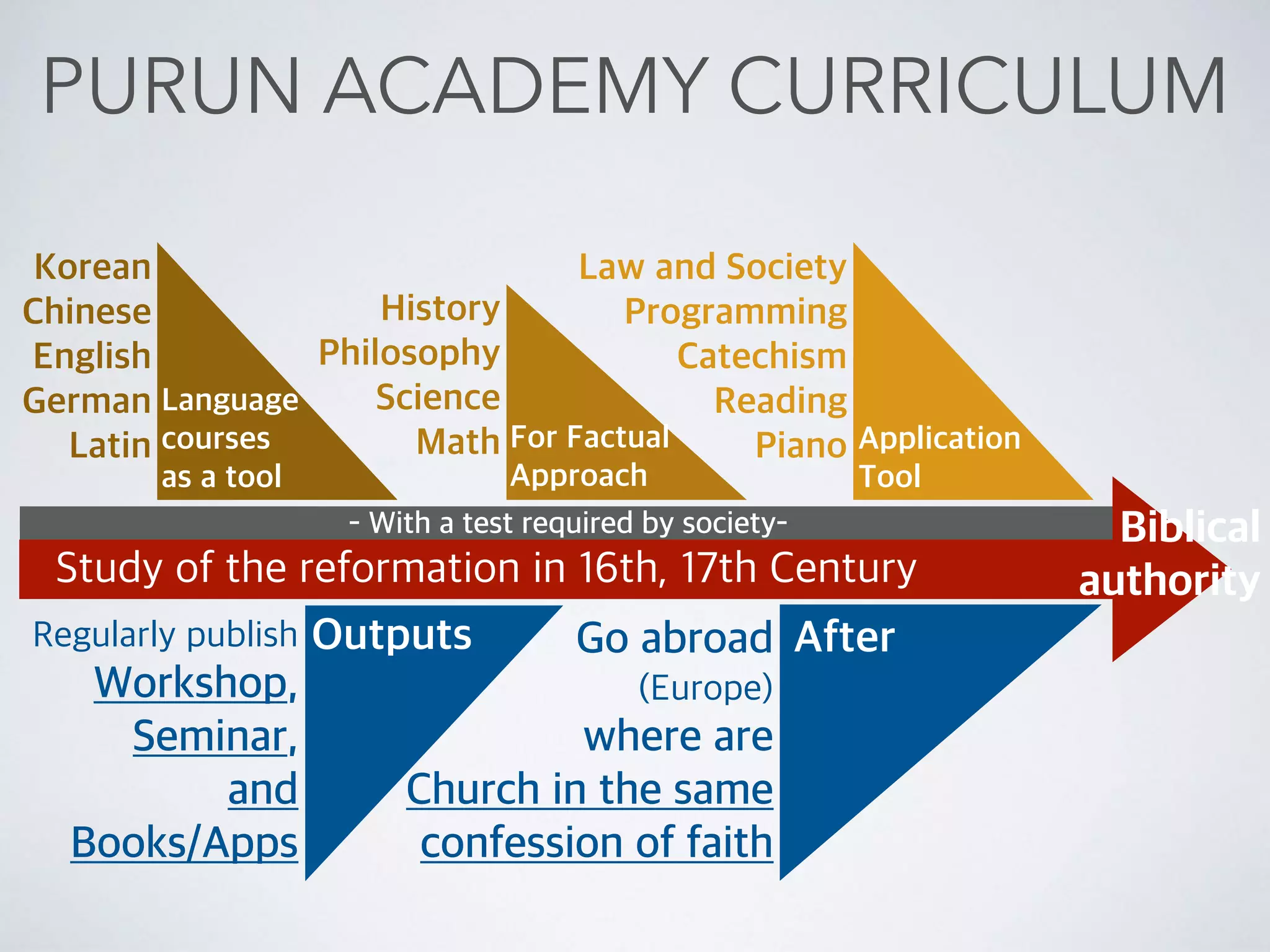 PURUN ACADEMY
Bequeath the content of the
reformation and represent
the content in our current life.
 