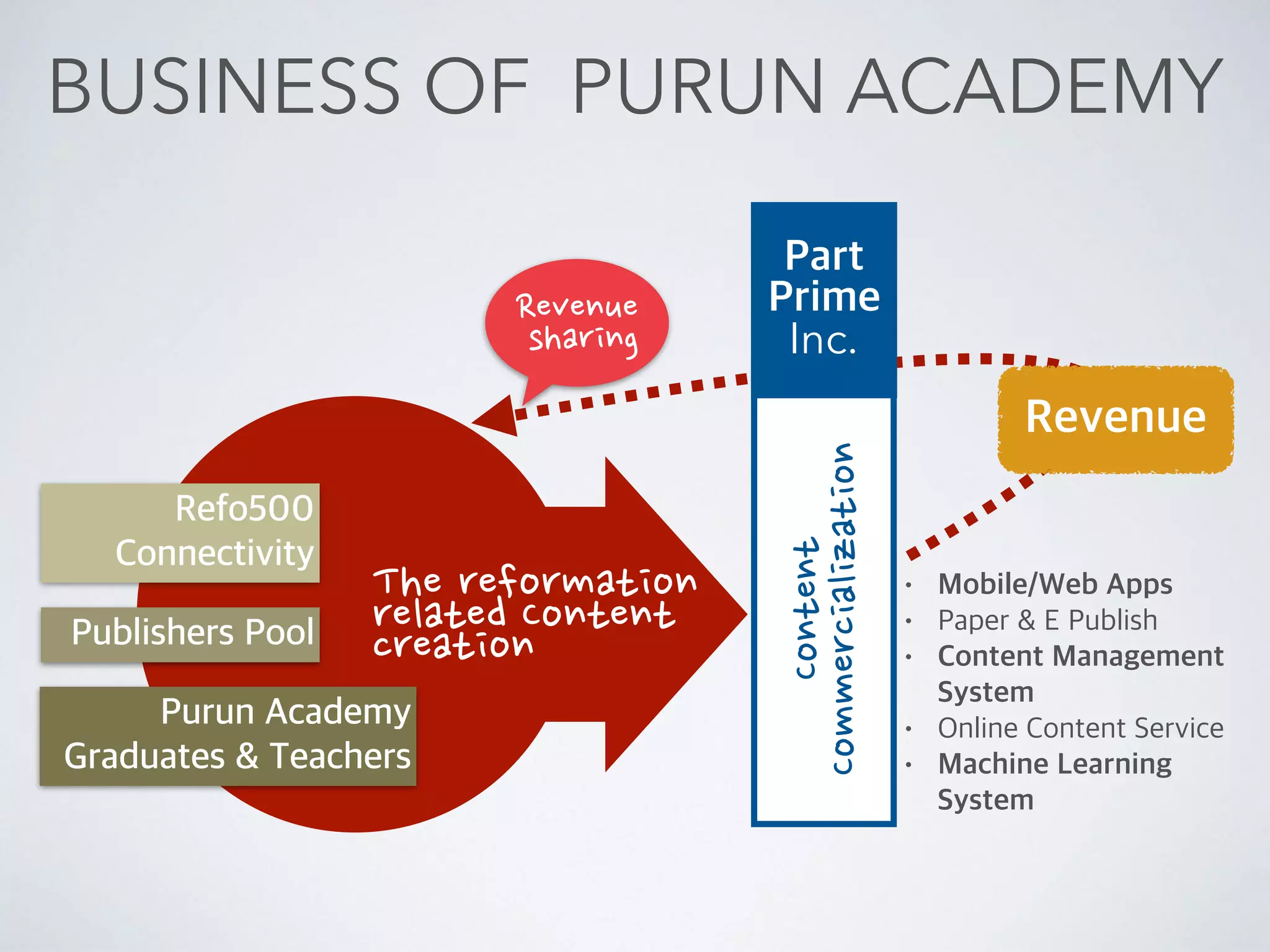 초중등교육기관
(schola privata)
고등교육기관
(schola publica)
7th Grade
문자에 관한 초보학습,
라틴어-불어 철자와 작문,
라틴어 불어 교리문답읽기
6th Grade
기초문법, 말하기,
불어와 라틴어 비교방법,
라틴어 초보연습
5th Grade
더 정확히 말하기,
문장구성의 간단한 원리,
버질의 목가시,
논리적 글쓰기 첫원리
4th Grade
라틴어 구성에 관한 마지막 부분,
키케로/오비드 작품들,
그리스어 읽기와 어형변화 활용
* 제네바 학교 규정 (CO. volume10)
3th Grade
고급그리스어 문법, 라틴어,
그리스어 작문규칙,
키케로/버질/이소크라테스 작품들
2th Grade
리비의 로마사, 크네스폰,
폴리비우스,헤로디안의 그리스역사,
호머읽기, 변증법의 원리,
키케로의 역설에 관한 논문과 추론,
그리스어 누가복음의 쉬운 번역
1th Grade
고등변증법, 수사학과 웅변원리,
키케로의 고등담론,
고대그리스 웅변가의 글,
호머/버질 모음집, 문제연습,
매달 수요일 2번씩 웅변대회,
토요일 오후 사도서간쓰기와 읽기
신학,
히브리어,
그리스어 웅변과 시,
자연과학,
수학,
수사학,
설교이론과 실제,
성경주해,
윤리학,
법률,
의학
교회의 일원으로써 성장을 돕는 실천적인 교육 교회와 사회에 필요한 인재
GENEVA ACADEMY CURRICULUM*
 