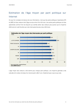 2803 MEDIA                                                                                                 Etude flash




Estimation de l'âge moyen par parti politique sur
Internet
Ce que l’on constate à la lecture de ces informations, c’est que les partis politiques majoritaires (PS
et UMP) ont des visiteurs dont l’âge se situe entre 42 et 42,4 ans. Les autres partis politiques ont des
spécificités comme Front de Gauche qui semble attirer des visiteurs plus jeunes que la moyenne
(36,6 ans) et Lutte Ouvrière qui a les internautes les plus vieux (48,9 ans).




L’âge moyen des visiteurs a été estimé pour chaque parti politique, une moyenne générale a été
calculée et le visiteur de base d’un site de parti a 42,1 ans, finalement pas si jeune que cela.




Qui sont les internautes qui visitent les sites officiels des partis politiques ?                     6
 