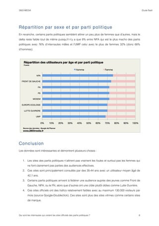2803 MEDIA                                                                                                 Etude flash




Répartition par sexe et par parti politique
En revanche, certains partis politiques semblent attirer un peu plus de femmes que d’autres, mais le
delta reste faible tout de même puisqu’il n’y a que 8% entre NPA qui est le plus macho des partis
politiques avec 76% d’internautes mâles et l’UMP celui avec le plus de femmes 32% (donc 68%
d’hommes).




Conclusion
Les données sont intéressantes et démontrent plusieurs choses :


    1. Les sites des partis politiques n’attirent pas vraiment les foules et surtout pas les femmes qui
         ne font clairement pas parties des audiences effectives.
    2. Ces sites sont principalement consultés par des 35-44 ans avec un utilisateur moyen âgé de
         42,1 ans.
    3. Certains partis politiques arrivent à fédérer une audience auprès des jeunes comme Front de
         Gauche, NPA, ou le FN, alors que d’autres ont une cible plutôt oldies comme Lutte Ouvrière.
    4. Ces sites officiels ont des trafics relativement faibles avec au maximum 130.000 visiteurs par
         mois (source Google-Doubleclick). Ces sites sont plus des sites vitrines comme certains sites
         de marque.




Qui sont les internautes qui visitent les sites officiels des partis politiques ?                      8
 