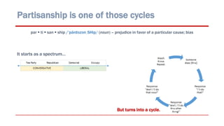 Partisanship & Elections in the United States | PPTX