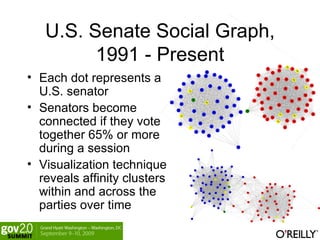 U.S. Senate Social Graph, 1991 - Present ,[object Object],[object Object],[object Object]