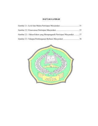 DAFTAR GAMBAR
Gambar 2.1. Level dan Makna Partisipasi Masyarakat.........................................31
Gambar 2.2. Unsur-unsur Partisipasi Masyarakat ................................................33
Gambar 2.3. Faktor-Faktor yang Mempengaruhi Partisipasi Masyarakat….......37
Gambar 2.3. Tahapan Pembangunan Berbasis Masyarakat..................................38
 