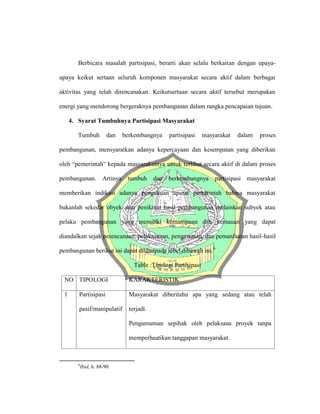 Berbicara masalah partisipasi, berarti akan selalu berkaitan dengan upaya-
upaya keikut sertaan seluruh komponen masyarakat secara aktif dalam berbagai
aktivitas yang telah direncanakan. Keikutsertaan secara aktif tersebut merupakan
energi yang mendorong bergeraknya pembangunan dalam rangka pencapaian tujuan.
4. Syarat Tumbuhnya Partisipasi Masyarakat
Tumbuh dan berkembangnya partisipasi masyarakat dalam proses
pembangunan, mensyaratkan adanya kepercayaan dan kesempatan yang diberikan
oleh “pemerintah” kepada masyarakatnya untuk terlibat secara aktif di dalam proses
pembangunan. Artinya tumbuh dan berkembangnya partisipasi masyarakat
memberikan indikasi adanya pengakuan aparat pemerintah bahwa masyarakat
bukanlah sekedar obyek atau penikmat hasil pembangunan melainkan subyek atau
pelaku pembangunan yang memiliki kemampuan dan kemauan yang dapat
diandalkan sejak perencanaan, pelaksanaan, pengawasan, dan pemanfaatan hasil-hasil
pembangunan berikut ini dapat dilihatpada tebel dibawah ini.6
Table :Tipologi Partisipasi
NO TIPOLOGI KARAKTERISTIK
1 Partisipasi
pasif/manipulatif
Masyarakat diberitahu apa yang sedang atau telah
terjadi.
Pengumuman sepihak oleh pelaksana proyek tanpa
memperhaatikan tanggapan masyarakat.
6
Ibid, h. 88-90
 