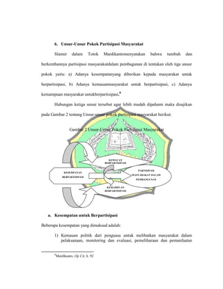 6. Unsur-Unsur Pokok Partisipasi Masyarakat
Slamet dalam Totok Mardikantomenyatakan bahwa tumbuh dan
berkembannya partisipasi masyarakatdalam pembagunan di tentukan oleh tiga unsur
pokok yaitu: a) Adanya kesempatanyang diberikan kepada masyarakat untuk
berpartisipasi, b) Adanya kemauanmasyarakat untuk berpartisipasi, c) Adanya
kemampuan masyarakat untukberpartisipasi.8
Hubungan ketiga unsur tersebut agar lebih mudah dipahami maka disajikan
pada Gambar 2 tentang Unsur-unsur pokok partisipasi masyarakat berikut.
Gambar 2 Unsur-Unsur Pokok Partisipasi Masyarakat
a. Kesempatan untuk Berpartisipasi
Beberapa kesempatan yang dimaksud adalah:
1) Kemauan politik dari penguasa untuk melibatkan masyarakat dalam
pelaksanaan, monitoring dan evaluasi, pemeliharaan dan pemanfaatan
8
Mardikanto, Op Cit, h. 92
KEMAUAN
BERPARTISIPASI
KESEMPATAN
BERPARTISIPASI
KEMAMPUAN
BERPARTISIPASI
PARTISIPASI
MASYARAKAT DALAM
PEMBANGUNAN
 