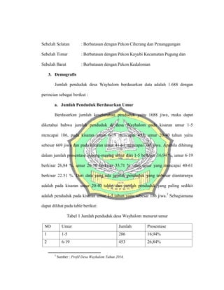 Sebelah Selatan : Berbatasan dengan Pekon Ciherang dan Penanggungan
Sebelah Timur : Berbatasan dengan Pekon Kayubi Kecamatan Pugung dan
Sebelah Barat : Berbatasan dengan Pekon Kedaloman
3. Demografis
Jumlah penduduk desa Wayhalom berdasarkan data adalah 1.688 dengan
perincian sebagai berikut :
a. Jumlah Penduduk Berdasarkan Umur
Berdasarkan jumlah keseluruhan penduduk yaitu 1688 jiwa, maka dapat
diketahui bahwa jumlah penduduk di desa Wayhalom pada kisaran umur 1-5
mencapai 186, pada kisaran umur 6-19 mencapai 453, umur 20-40 tahun yaitu
sebesar 669 jiwa dan pada kisaran umur 41-61 mencapai 380 jiwa. Apabila dihitung
dalam jumlah prosentase masing-masing umur dari 1-5 berkisar 16,94 %, umur 6-19
berkisar 26,84 %, umur 20-10 berkisar 33,71 % dan umur yang mencapai 40-61
berkisar 22.51 %. Dari data yang ada jumlah penduduk yang terbesar diantaranya
adalah pada kisaran umur 20-40 tahun dan jumlah penduduk yang paling sedikit
adalah penduduk pada kisaran umur 1-5 tahun yaitu sebesar 186 jiwa.3
Sebagiamana
dapat dilihat pada table berikut:
Tabel 1 Jumlah penduduk desa Wayhalom menurut umur
NO Umur Jumlah Prosentase
1 1-5 286 16,94%
2 6-19 453 26,84%
3
Sumber : Profil Desa Wayhalom Tahun 2016.
 