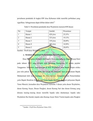 persebaran penduduk di tingkat RW desa Kebumen tidak memiliki perbedaan yang
signifikan. Sebagaimana dapat dilihat dalam tabel:6
Tabel 4. Persebaran penduduk desa Wayhalom menurut RW/dusun
No Tempat Jumlah Prosentase
1 Dusun 1 428 jiwa 25,35%
2 Dusun 2 323 jiwa 19,13%
3 Dusun 3 339 jiwa 20,09%
4 Dusun 4 246 jiwa 14,58%
5 Dusun 5 352 jiwa 20,85%
Sumber : Profil desa Wayhalom 2016
e. Struktur Organisasi Pemerintahan Desa Wayhalom
Desa Wayhalom dipimpin oleh kepala desa yang bernama Bapak Cecep Omri
pada tahaun 2013 yang dilantik oleh Bambang Kurniawan ST selaku pejabat
Tanggamus. Sekertaris yang bertugas di desa Wayhalom yaitu Bapak Aripin selaku
juru tulis pekon. Kaur tata usaha dan umum Ibu Suhartati, kaur perencanaan Bapak
Muhammad Jalil, kaur keuangan Ibu Desi Apriani, Selanjutnya kasi Pemerintahan
yaitu Bapak Hendrian Zulkifli, kasi kesra bapak Maulijan, dan kasi pelayanan Bapak
Tama Munziri, kemudian desa Wayhalom memiliki 5 dusun yaitu dusun Wayhalom,
dusun Karang Anyar, Dusun Pungkut, dusun Karang Sari dan dusun Gistang yang
dimana masing–masing dusun memiliki kepala suku diantaranya: kepala suku
Wayhalom Ibu Suniah, kepala suku Karang Anyar Hemi Yunita kepala suku Pungkut
6
Sumber : Profil Desa Wayhalom Tahun 2016.
 