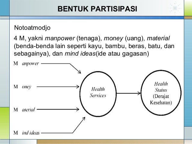 Partisipasi Aktif Masyarakat