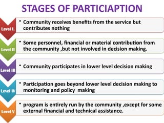 Community Participation in Health and Development: Concepts and Methods ...