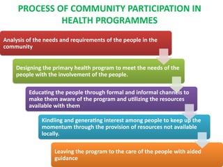 Community Participation in Health and Development: Concepts and Methods ...