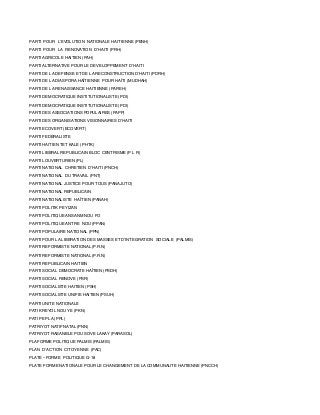 PARTI  POUR  L’EVOLUTION  NATIONALE HAITIENNE (PENH)    
PARTI  POUR  LA  RENOVATION  D’HAITI (PRH)
PARTI AGRICOLE HAITIEN (PAH)
PARTI ALTERNATIVE POUR LE DEVELOPPEMENT  D’HAITI
PARTI DE LA DEFENSE ET DE LA RECONSTRUCTION D’HAITI (PDRH)
PARTI DE LA DIASPORA HAÏTIENNE POUR HAÏTI (MUDHAH)
PARTI DE LA RENAISSANCE HAITIENNE (PAREH)
PARTI DEMOCRATIQUE INSTITUTIONALISTE (PDI)
PARTI DEMOCRATIQUE INSTITUTIONALISTE (PDI)
PARTI DES ASSOCIATIONS POPULAIRES (PAPP)
PARTI DES ORGANISATIONS VISIONNAIRES D’HAITI
PARTI ECOVERT (ECOVERT)
PARTI FEDERALISTE
PARTI HAITIEN TET KALE (PHTK)
PARTI LIBERAL REPUBLICAIN BLOC CENTRISME (P L R)
PARTI LOUVERTURIEN (PL)
PARTI NATIONAL CHRETIEN  D’HAITI (PNCH)
PARTI NATIONAL DU TRAVAIL (PNT)
PARTI NATIONAL JUSTICE POUR TOUS (PANAJUTO)
PARTI NATIONAL REPUBLICAIN
PARTI NATIONALISTE HAÏTIEN (PANAH)
PARTI POLITIK PEYIZAN
PARTI POLITIQUE ANSANM NOU FO
PARTI POLITIQUE ANTRE NOU (PPAN)
PARTI POPULAIRE NATIONAL (PPN)
PARTI POUR LA LIBERATION DES MASSES ET D’INTEGRATION  SOCIALE  (PALMIS)
PARTI REFORMISTE NATIONAL (P.R.N)
PARTI REFORMISTE NATIONAL (P.R.N)
PARTI REPUBLICAIN HAITIEN
PARTI SOCIAL DEMOCRATE HAÏTIEN (PSDH)
PARTI SOCIAL RENOVE (PSR)
PARTI SOCIALISTE HAITIEN (PSH)
PARTI SOCIALISTE UNIFIE HAITIEN (PSUH)
PARTI UNITE NATIONALE
PATI KREYOL NOU YE (PKN)
PATI PEP LA (PPL)
PATRIYOT NATIF NATAL (PNN)
PATRIYOT RASANBLE POU SOVE LAKAY (PARASOL)
PLAFORME POLITIQUE PALMIS (PALMIS)
PLAN  D’ACTION  CITOYENNE  (PAC)
PLATE –FORME POLITIQUE G-18
PLATE FORME NATIONALE POUR LE CHANGEMENT DE LA COMMUNAUTE HAITIENNE (PNCCH)
 