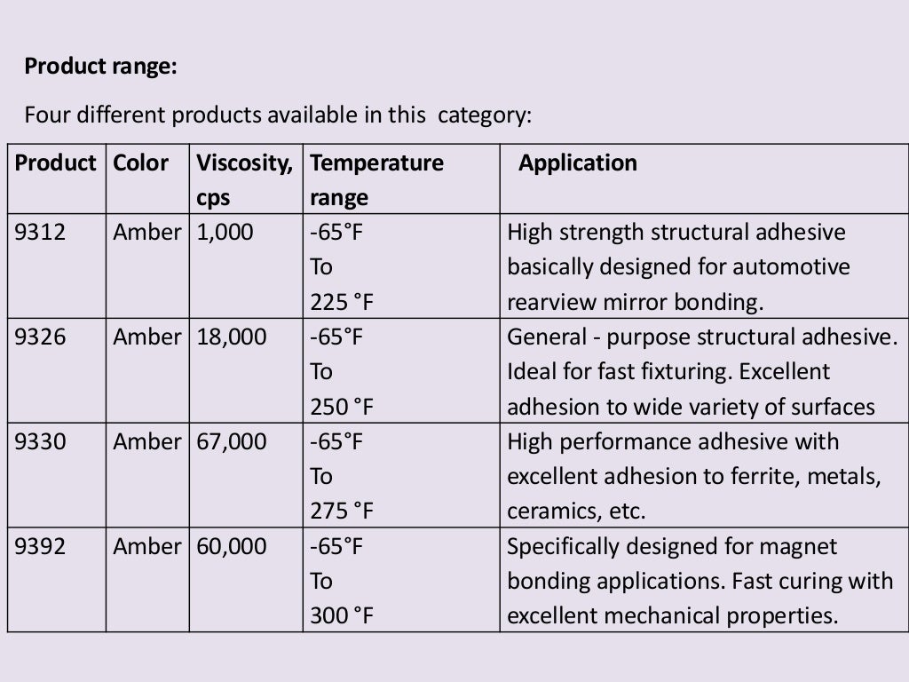 Partite Acrylic Adhesives NoMix Structural Adhesive System