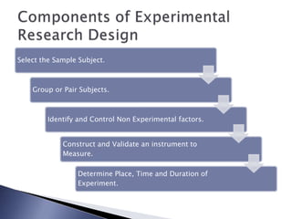 Select the Sample Subject.
Group or Pair Subjects.
Identify and Control Non Experimental factors.
Construct and Validate an instrument to
Measure.
Determine Place, Time and Duration of
Experiment.
 