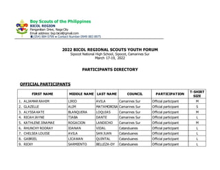 Boy Scouts of the Philippines
BICOL REGION
Panganiban Drive, Naga City
Email address: bsp.bicol@gmail.com
(054) 884 0799 ● Contact Number 0949 883 8975
2022 BICOL REGIONAL SCOUTS YOUTH FORUM
Sipocot National High School, Sipocot, Camarines Sur
March 17-19, 2022
PARTICIPANTS DIRECTORY
OFFICIAL PARTICIPANTS
FIRST NAME MIDDLE NAME LAST NAME COUNCIL PARTICIPATION
T-SHIRT
SIZE
1. ALJAMAR RAHIM LIRIO AVILA Camarines Sur Official participant M
2. GLAZELLE ALIM MATAMOROSA Camarines Sur Official participant S
3. ALYSSA KATE BLANQUERA LOQUIAS Camarines Sur Official participant M
4. RICAH JAYNE TIABA DANTE Camarines Sur Official participant L
5. KATHLENE JINAMAE ROGACION LANDICHO Camarines Sur Official participant M
6. RHUNCHY RODRAY IDANAN VIDAL Catanduanes Official participant L
7. CHELSEA LOUISE AVILA SAN JUAN Catanduanes Official participant L
8. GABRIEL LICAWAN QUINTAL Catanduanes Official participant L
9. RICKY SARMIENTO BELLEZA-DY Catanduanes Official participant L
 