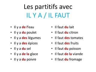 Les partitifs avec
IL Y A / IL FAUT
• Il y a de l’eau
• Il y a du poulet
• Il y a des légumes
• Il y a des épices
• Il y a du sel
• Il y a de la glace
• Il y a du poivre
• Il faut du lait
• Il faut du citron
• Il faut des tomates
• Il faut des fruits
• Il faut du poisson
• Il faut de la viande
• Il faut du fromage
 