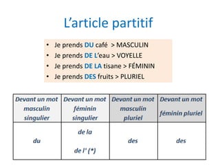 L’article partitif
• Je prends DU café > MASCULIN
• Je prends DE L’eau > VOYELLE
• Je prends DE LA tisane > FÉMININ
• Je prends DES fruits > PLURIEL
 