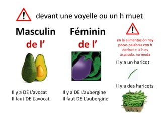 devant une voyelle ou un h muet
Masculin
de l’
Féminin
de l’
en la alimentación hay
pocas palabras con h
haricot = la h es
aspirada, no muda
Il y a un haricot
Il y a DE L’avocat
Il faut DE L’avocat
Il y a DE L’aubergine
Il faut DE L’aubergine
Il y a des haricots
 