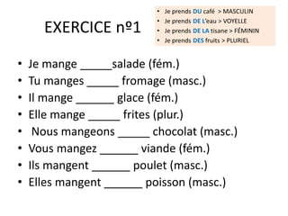 EXERCICE nº1
• Je mange _____salade (fém.)
• Tu manges _____ fromage (masc.)
• Il mange ______ glace (fém.)
• Elle mange _____ frites (plur.)
• Nous mangeons _____ chocolat (masc.)
• Vous mangez ______ viande (fém.)
• Ils mangent ______ poulet (masc.)
• Elles mangent ______ poisson (masc.)
 