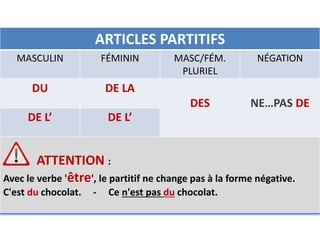 ARTICLES PARTITIFS 
MASCULIN FÉMININ MASC/FÉM. 
PLURIEL 
NÉGATION 
DU DE LA 
DES NE…PAS DE 
DE L’ DE L’ 
ATTENTION : 
Avec le verbe 'être', le partitif ne change pas à la forme négative. 
C'est du chocolat. - Ce n'est pas du chocolat. 
 