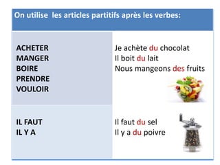 On utilise les articles partitifs après les verbes: 
ACHETER 
MANGER 
BOIRE 
PRENDRE 
VOULOIR 
Je achète du chocolat 
Il boit du lait 
Nous mangeons des fruits 
IL FAUT 
IL Y A 
Il faut du sel 
Il y a du poivre 
 