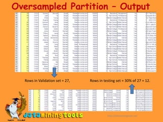 Oversampled Partition – Step 1http://dataminingtools.net