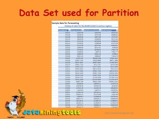 Specify percentages :Unlike automatic, if selected ,the user can specify the ratio of the partitions created in terms of percentages.