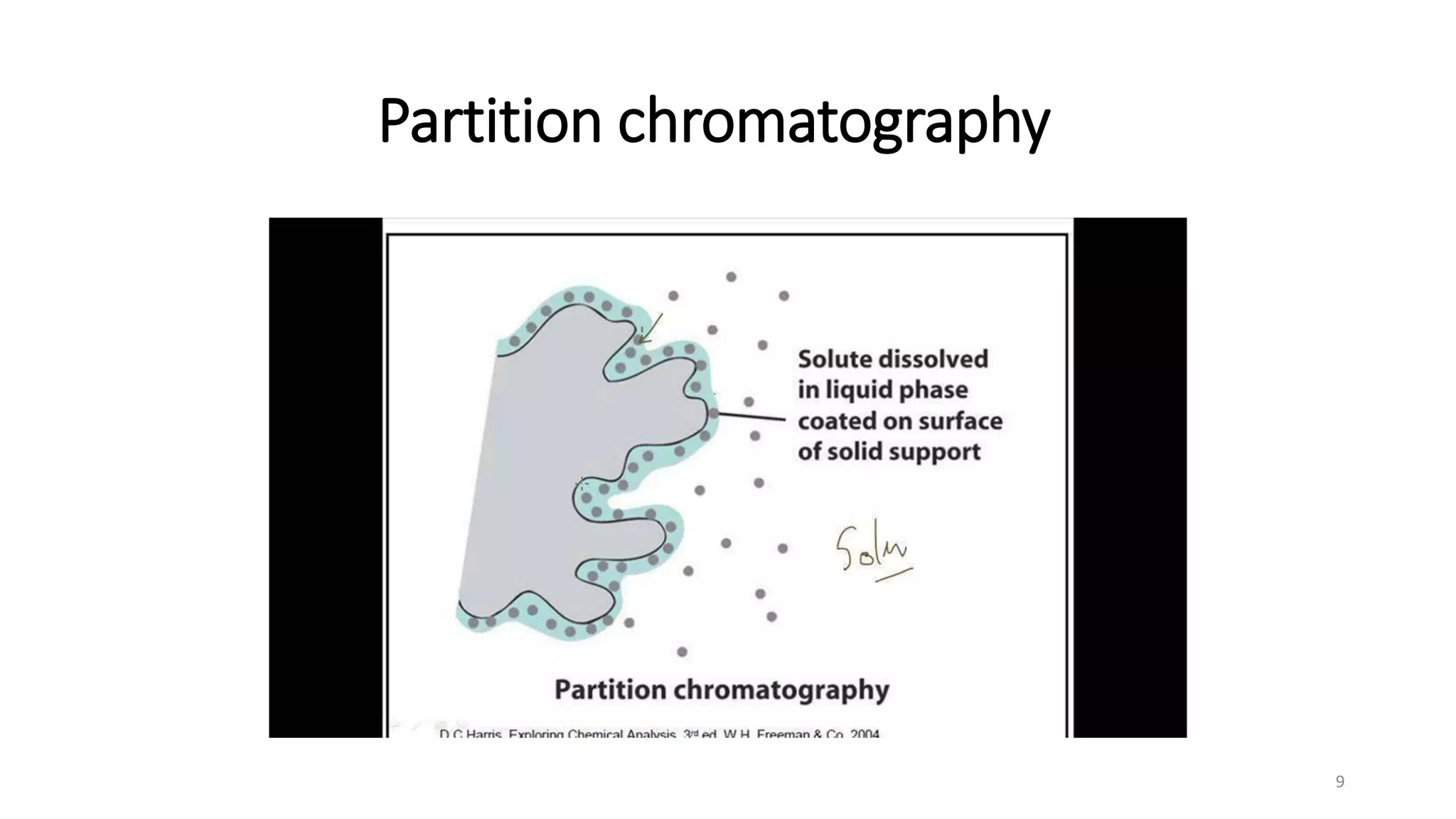Partition chromatography
9
 