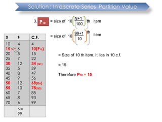 partition-values-based-on-median-principles.ppt