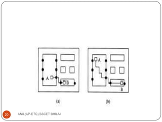 20

ANIL(AP-ETC),SSCET BHILAI

 