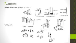 PARTITIONS
Dry wall or metal stud partitions
Toilet partition
 
