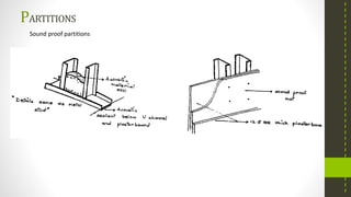 PARTITIONS
Sound proof partitions
 