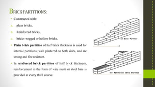 BRICKPARTITIONS:
• Constructed with:
a. plain bricks,
b. Reinforced bricks,
c. bricks-nogged or hollow bricks.
• Plain brick partition of half brick thickness is used for
internal partitions, wall plastered on both sides, and are
strong and fire resistant.
• In reinforced brick partition of half brick thickness,
reinforcement in the form of wire mesh or steel bars is
provided at every third course.
 