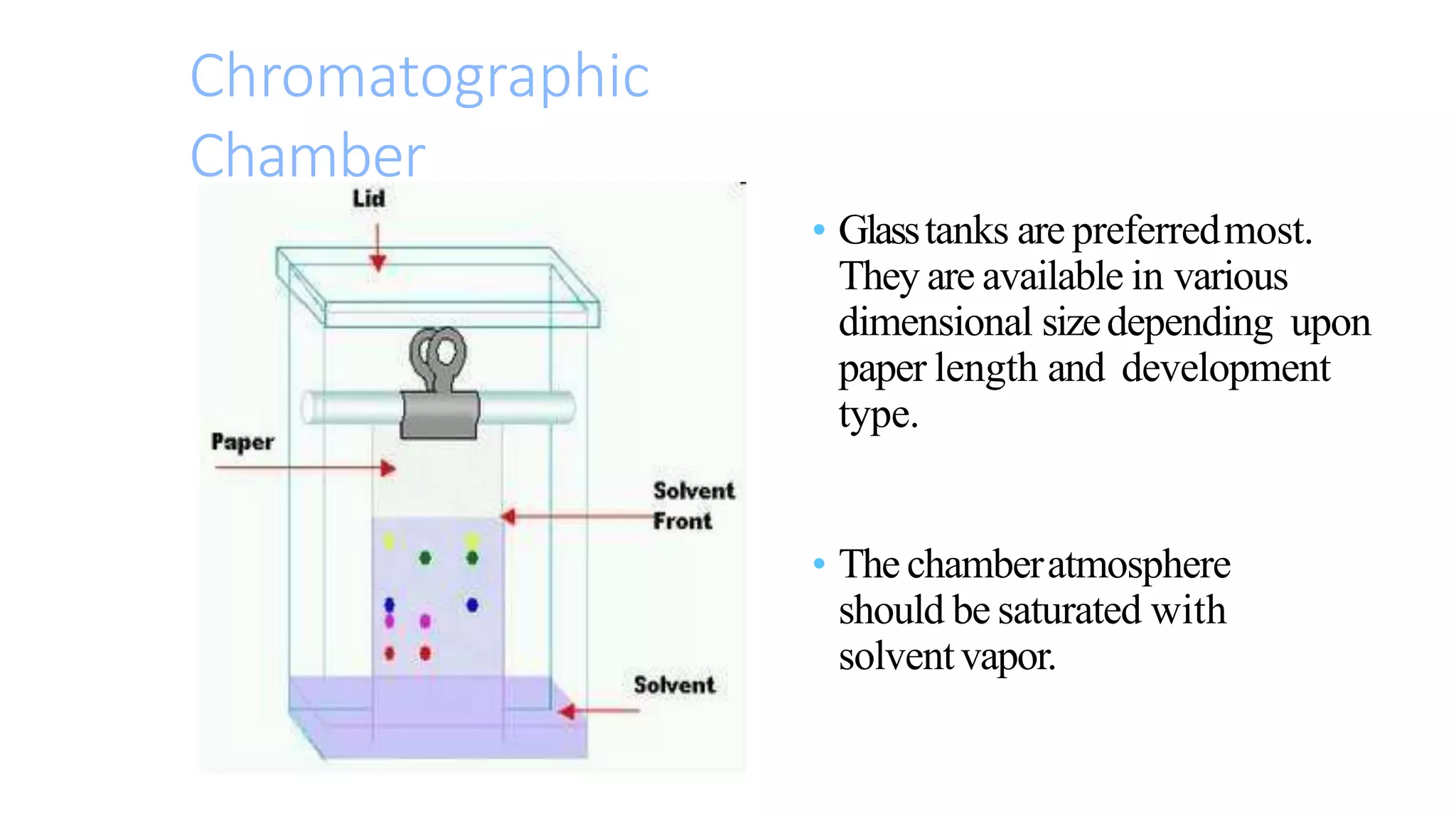 • Glasstanks are preferredmost.
They are available in various
dimensional sizedepending upon
paper length and development
type.
• The chamberatmosphere
should be saturated with
solventvapor.
Chromatographic
Chamber
 