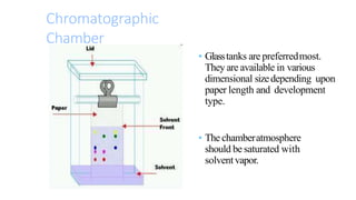 • Glasstanks are preferredmost.
They are available in various
dimensional sizedepending upon
paper length and development
type.
• The chamberatmosphere
should be saturated with
solventvapor.
Chromatographic
Chamber
 