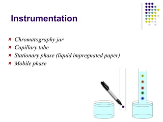 Instrumentation Chromatography jar Capillary tube Stationary phase (liquid impregnated paper)  Mobile phase 